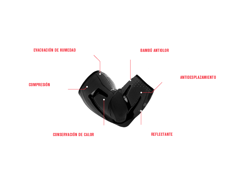 Codera Trizone ARM